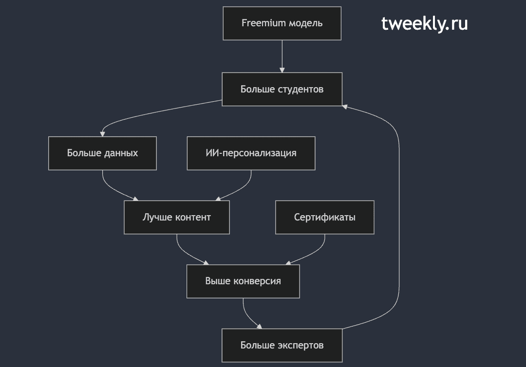 Индивидуальный курс за минуту по любой теме