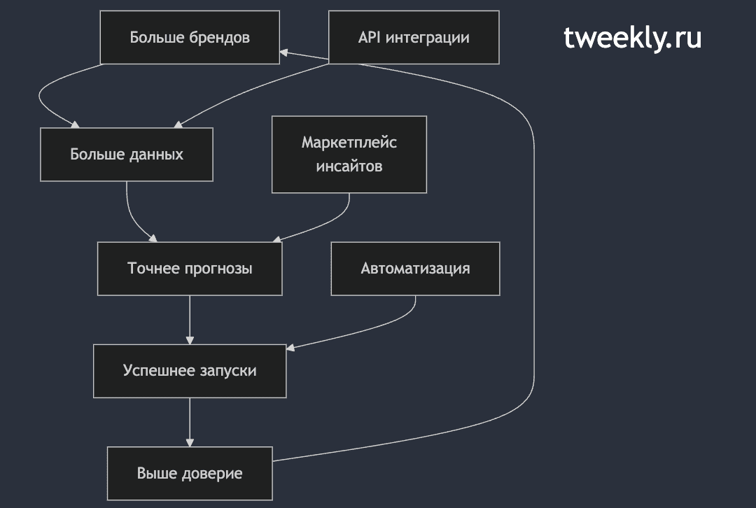 Eyva.ai - ИИ для косметических брендов