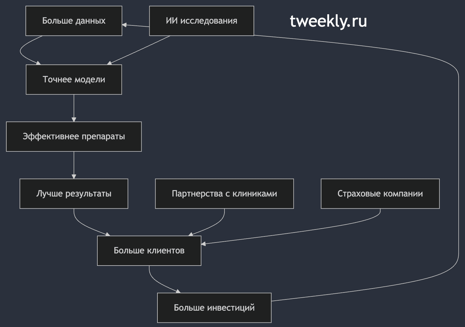 Если нельзя победить старость, нужно продлить молодость
