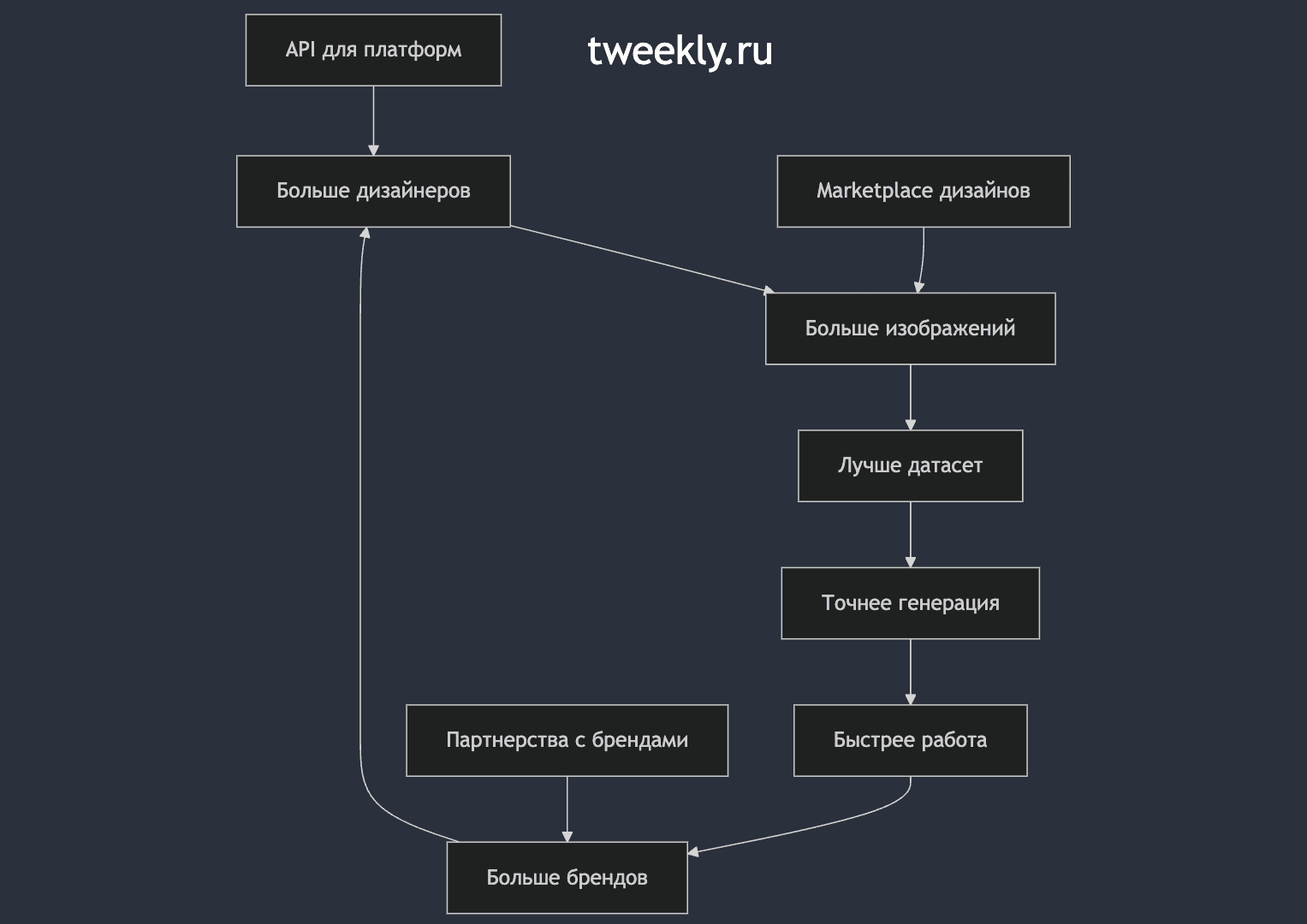ИИ для дизайна одежды