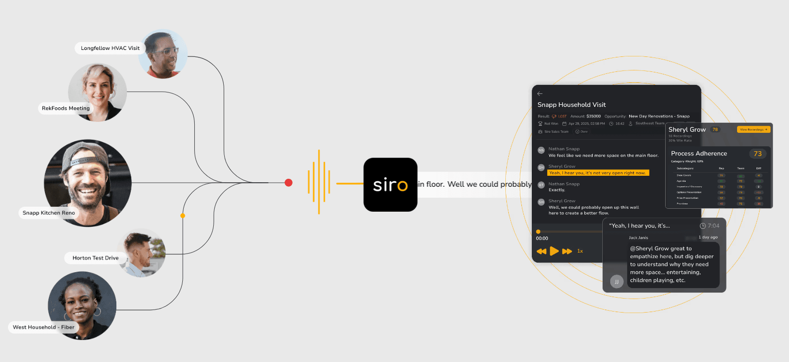 Siro: Скрипты, таблички, CRM — всё это отлично работает