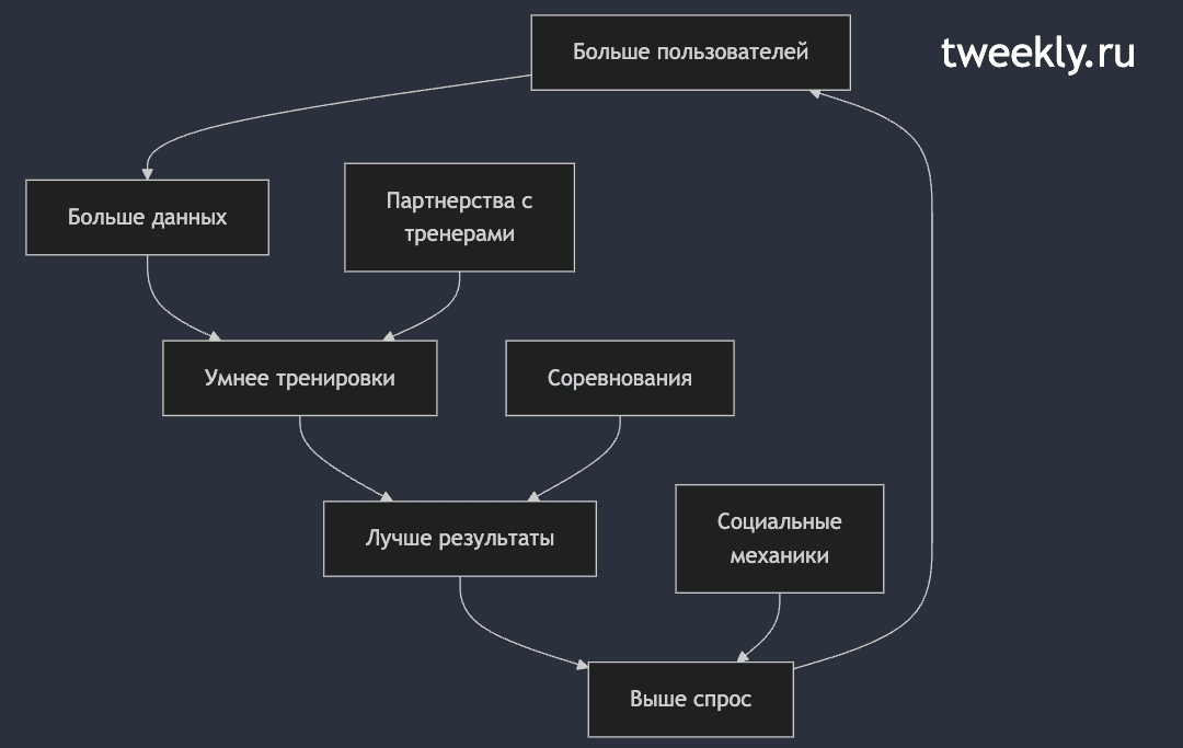 Growl: Домашний тренажер для бокса
